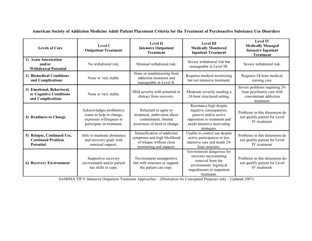 American Society of Addiction Medicine Adult Patient Placement Criteria for the Treatment