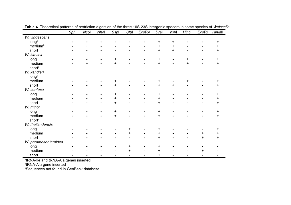 Identification of Probiotic Bacteria Isolated of Food, Human Or Animals to the Species