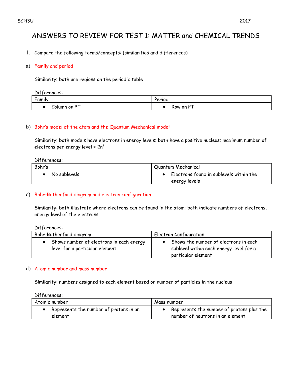 ANSWERS to REVIEW for TEST 1: MATTER and CHEMICAL TRENDS