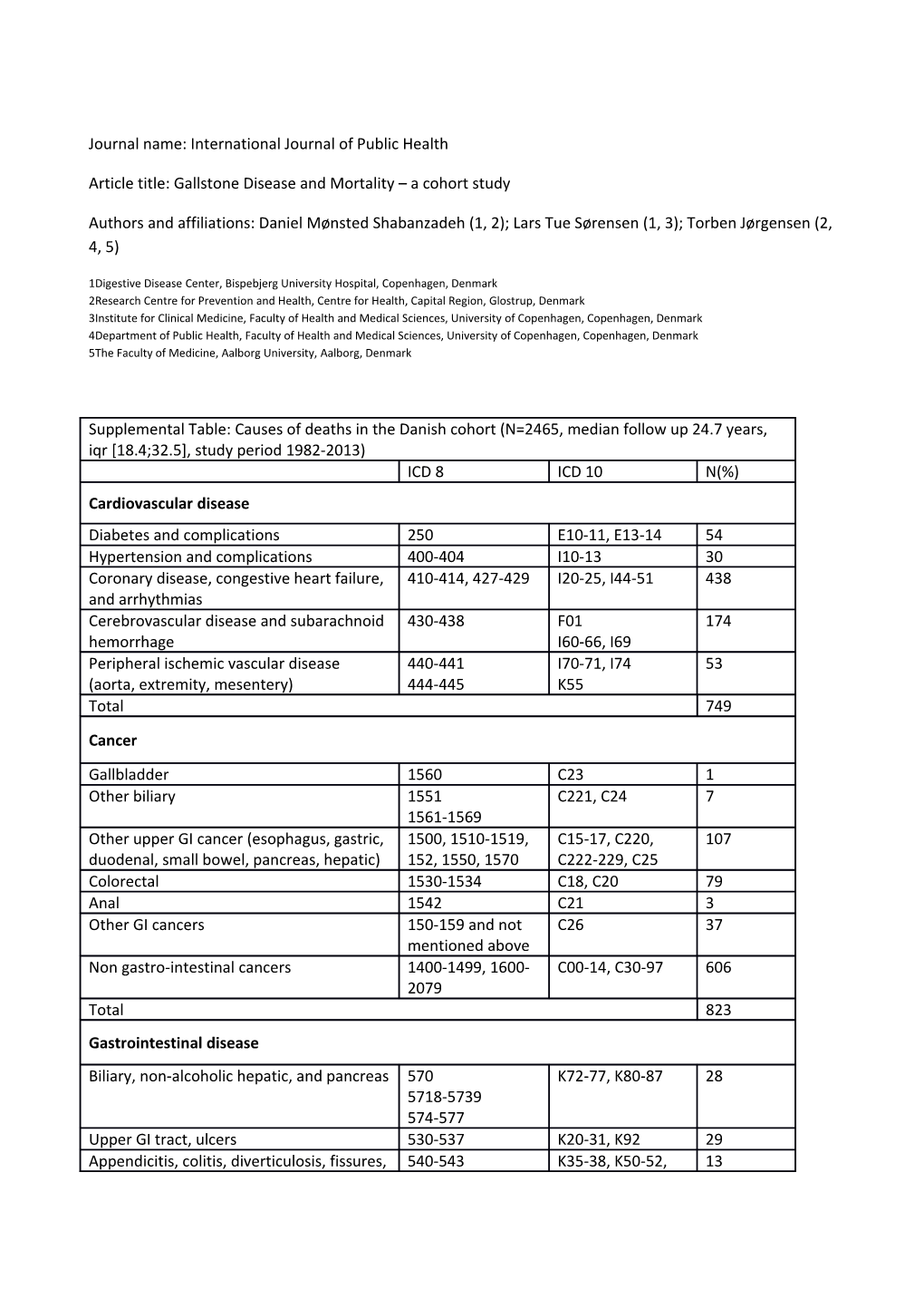 Journal Name: International Journal of Public Health