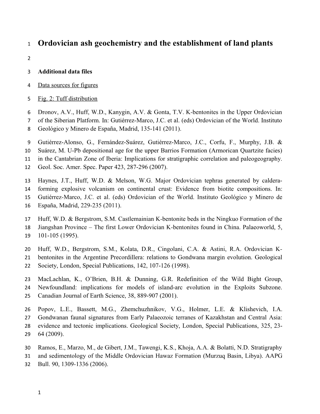 Ordovician Ash Geochemistry and the Establishment of Land Plants