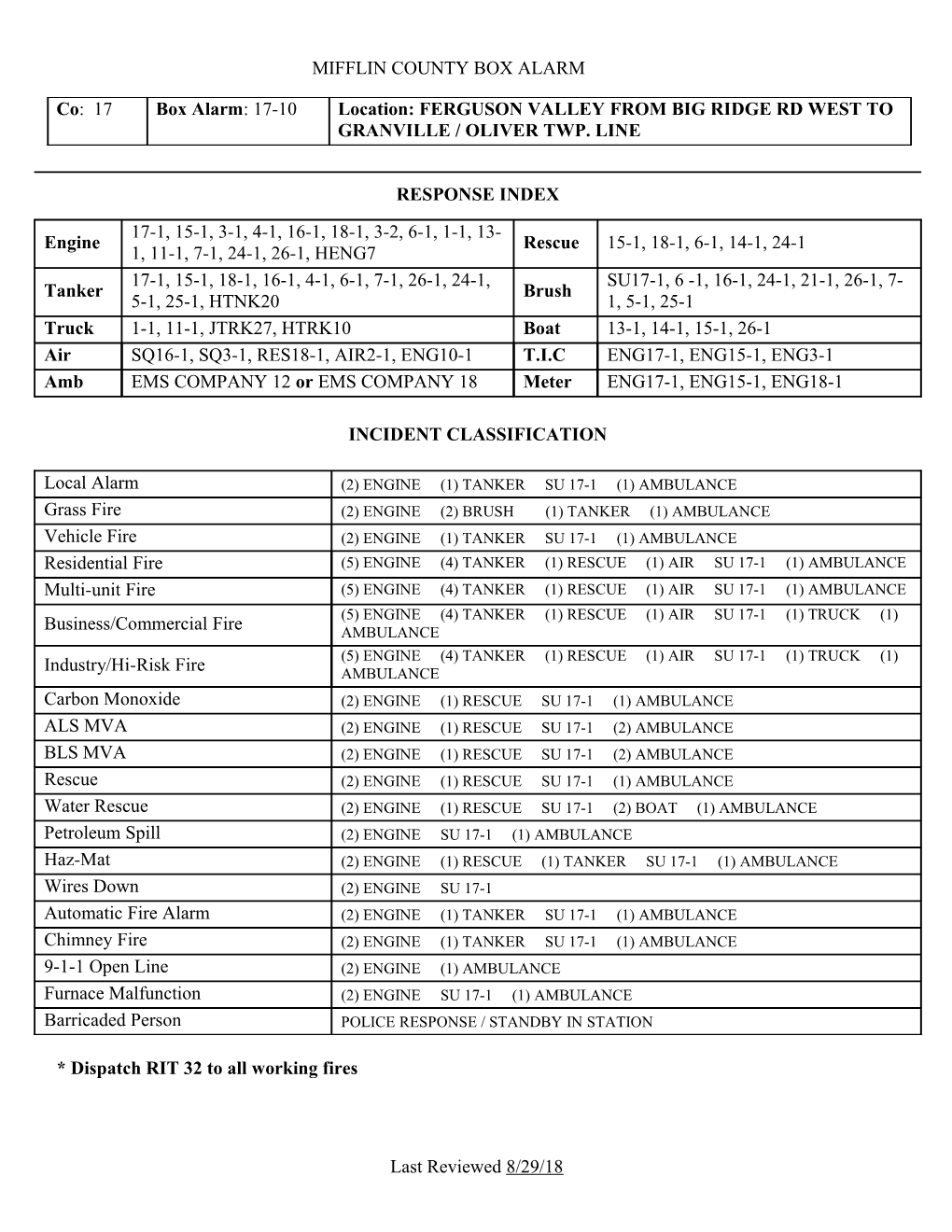 * Dispatch RIT 32 to All Working Fires