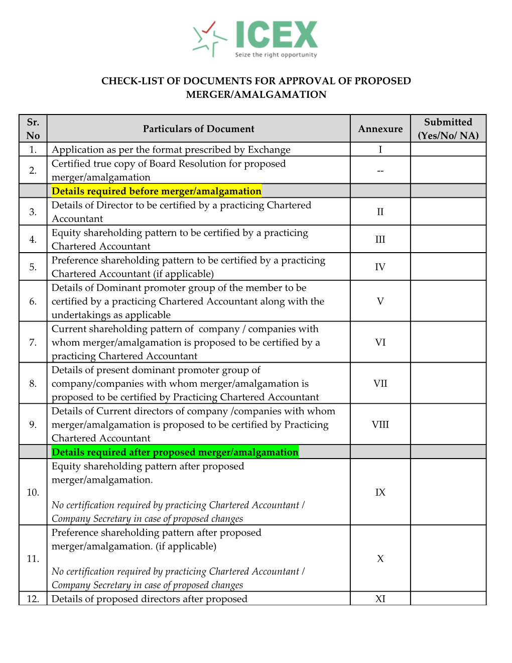 Check-List of Documents for Approval of Proposed Merger/Amalgamation