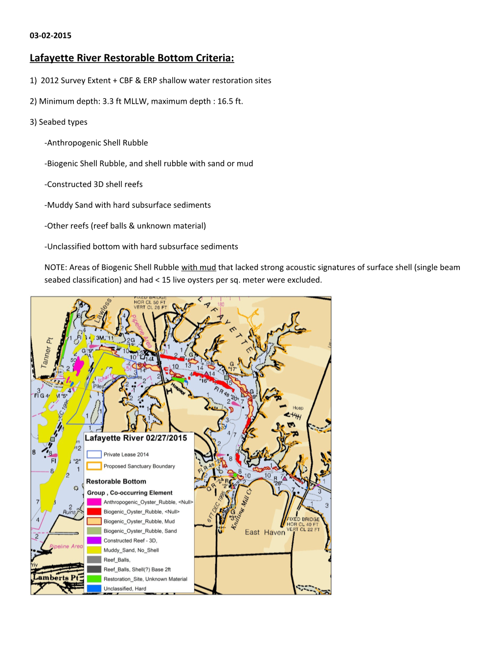 Lafayette River Restorable Bottom Criteria