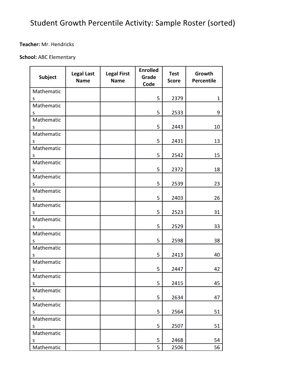 Student Growth Percentile Activity: Sample Roster (Sorted)