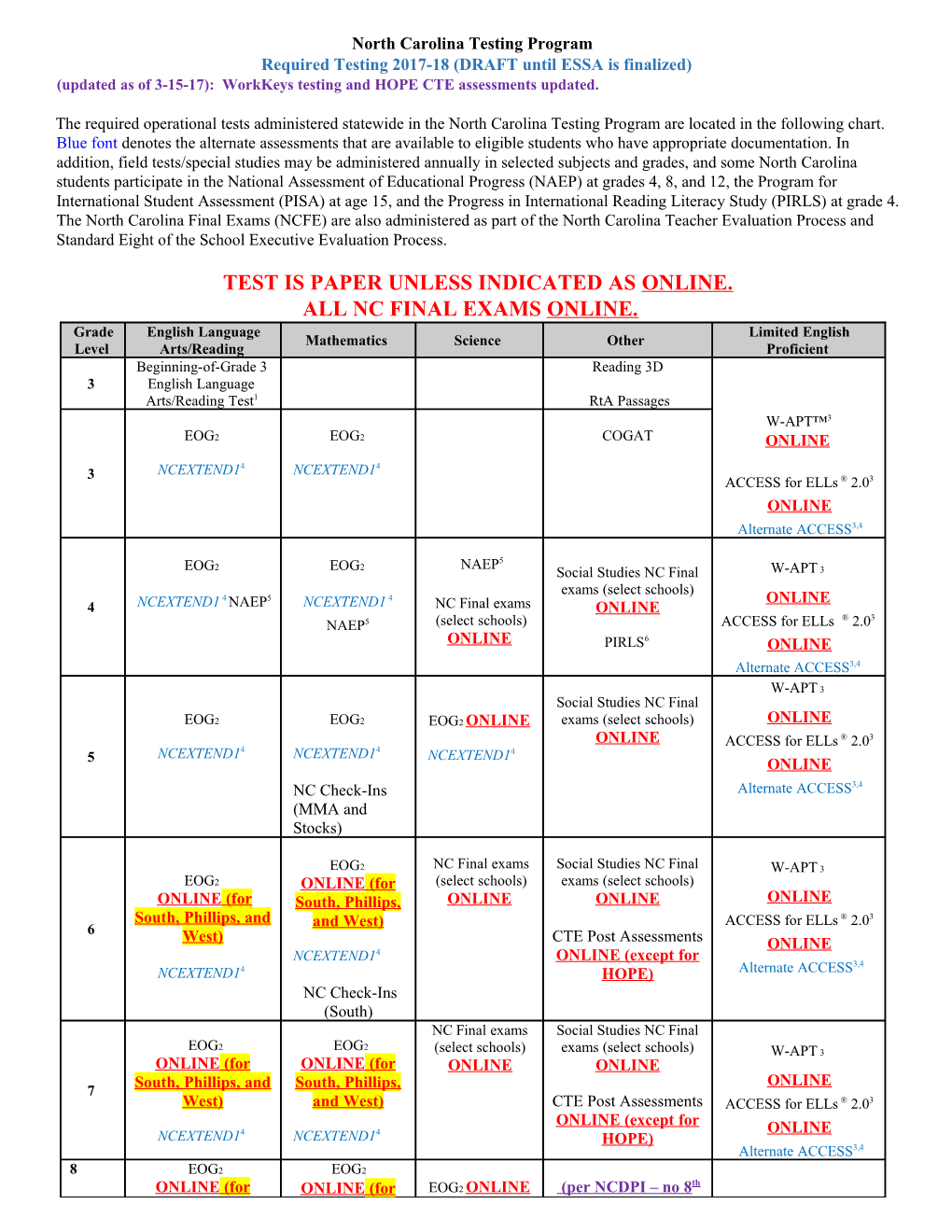 North Carolina Testing Program