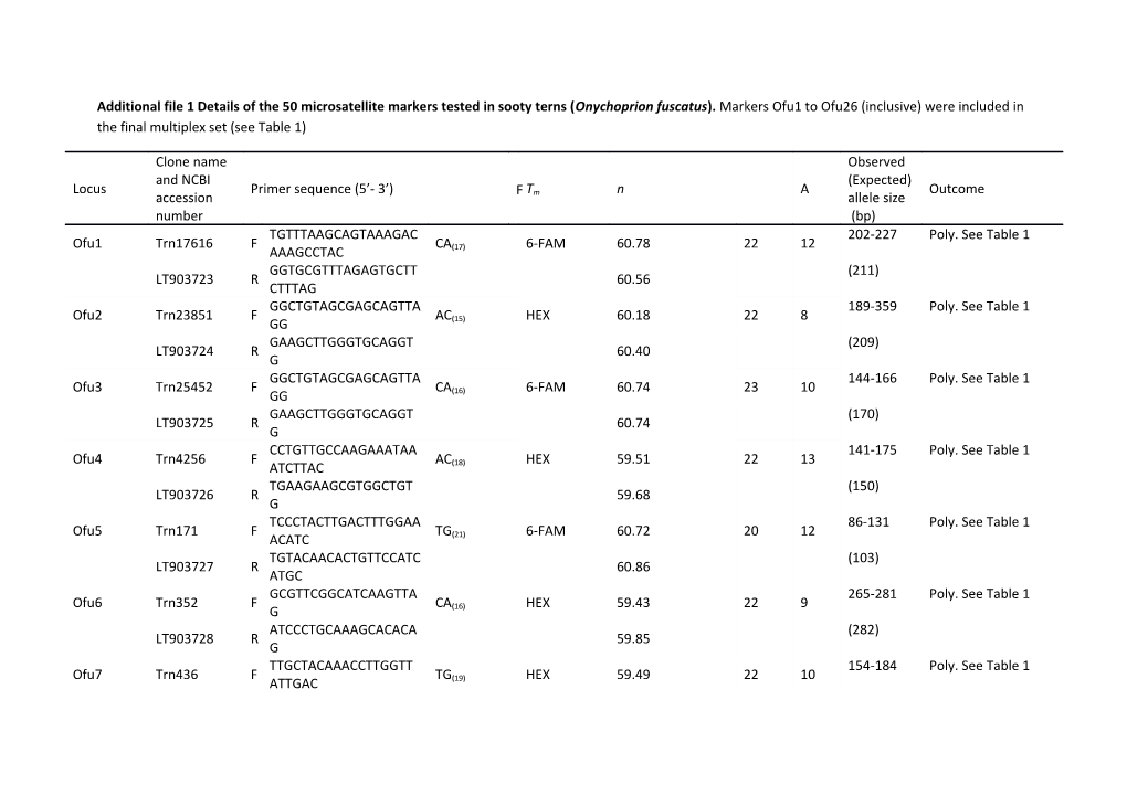 1. Dawson DA. Genomic Analysis of Passerine Birds Using Conserved Microsatellite Loci Phd