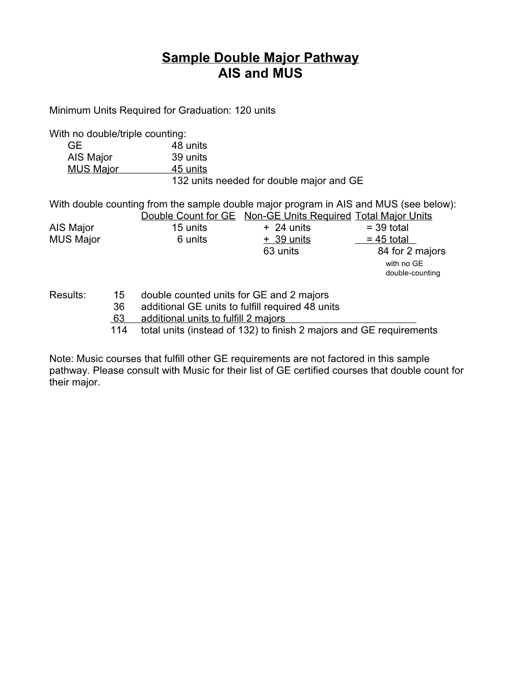 Sample Double Major Pathway