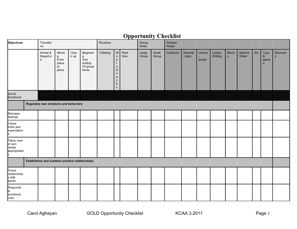 Carol Aghayan GOLD Opportunity Checklist KCAA 3.2011 Page 1