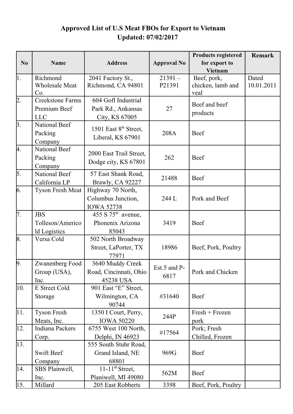 Approved List of U.S Meat Fbos for Export to Vietnam