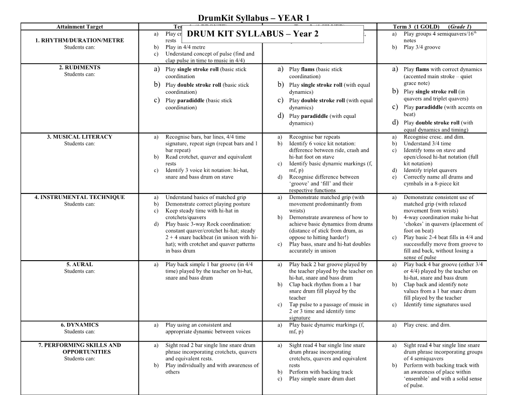 Drumkit Syllabus YEAR 1