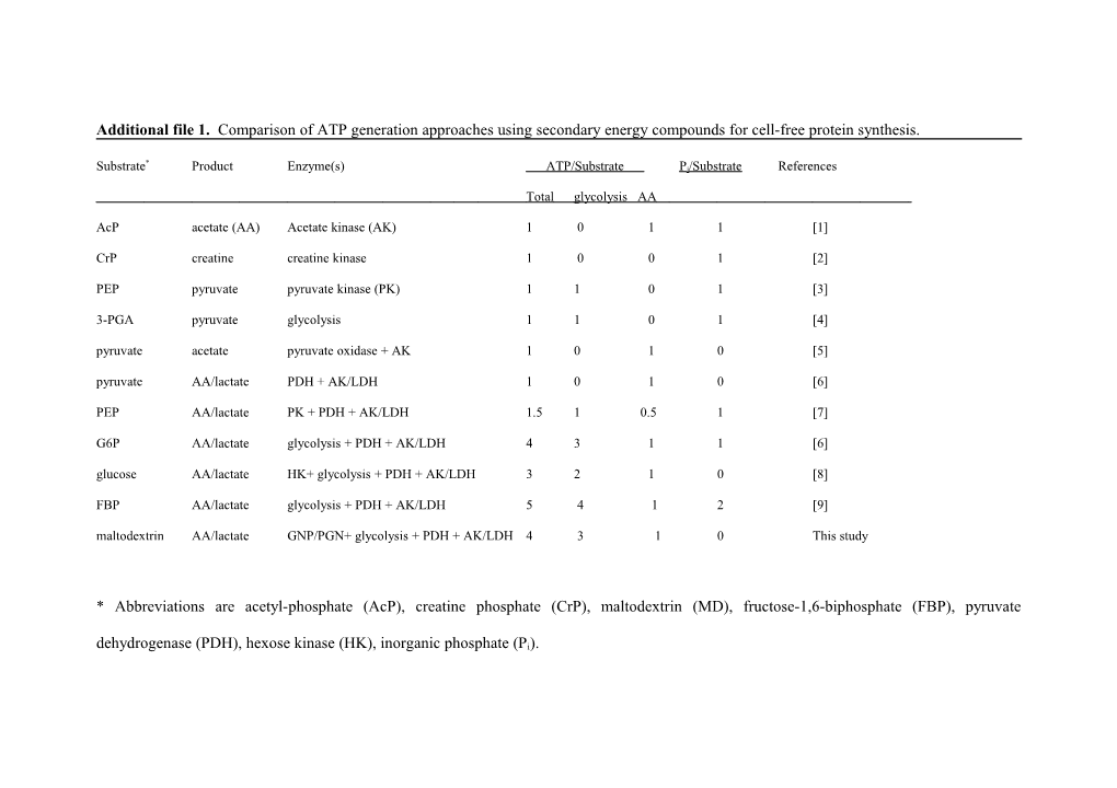 Substrate*Productenzyme(S) ATP/Substrate Pi/Substrate References