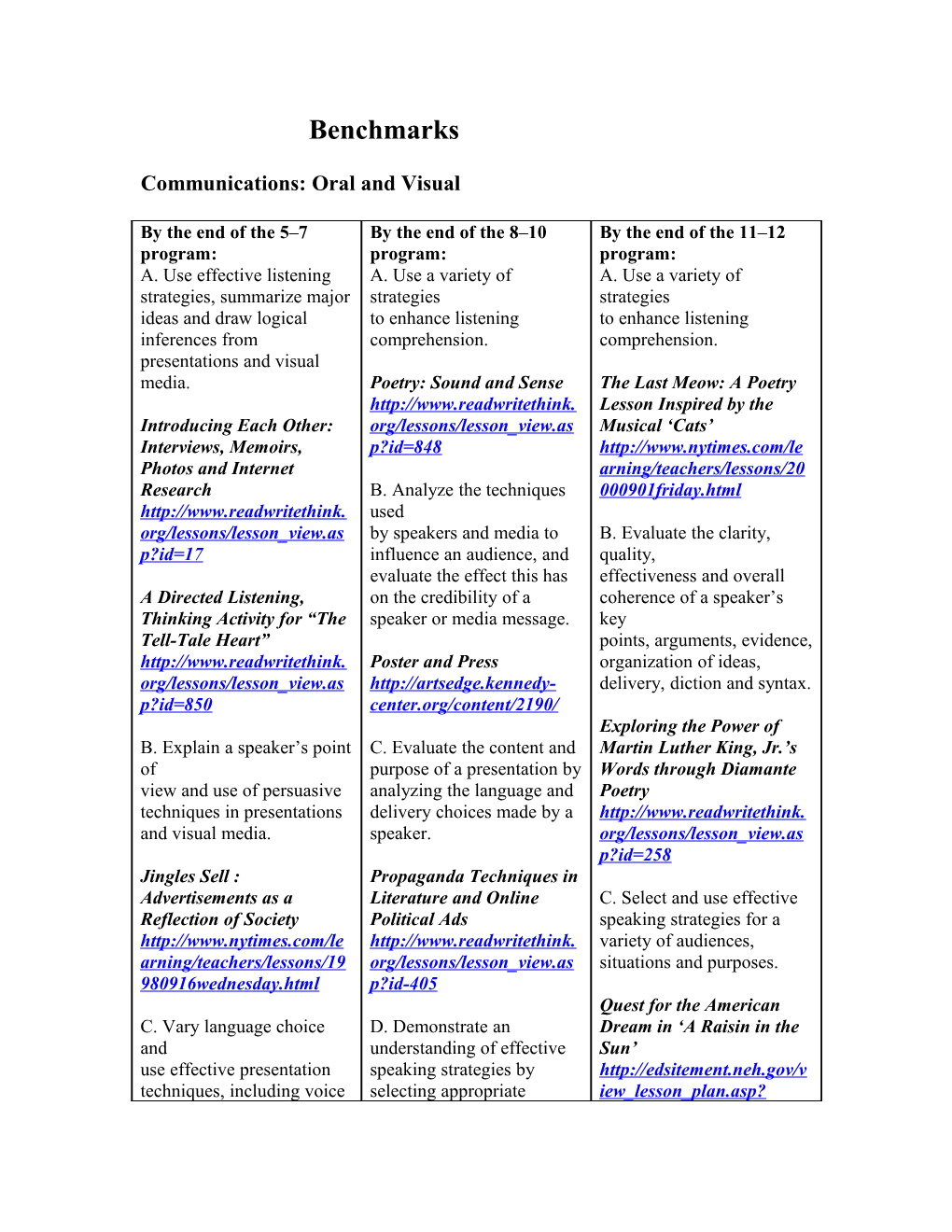 Communications: Oral and Visual