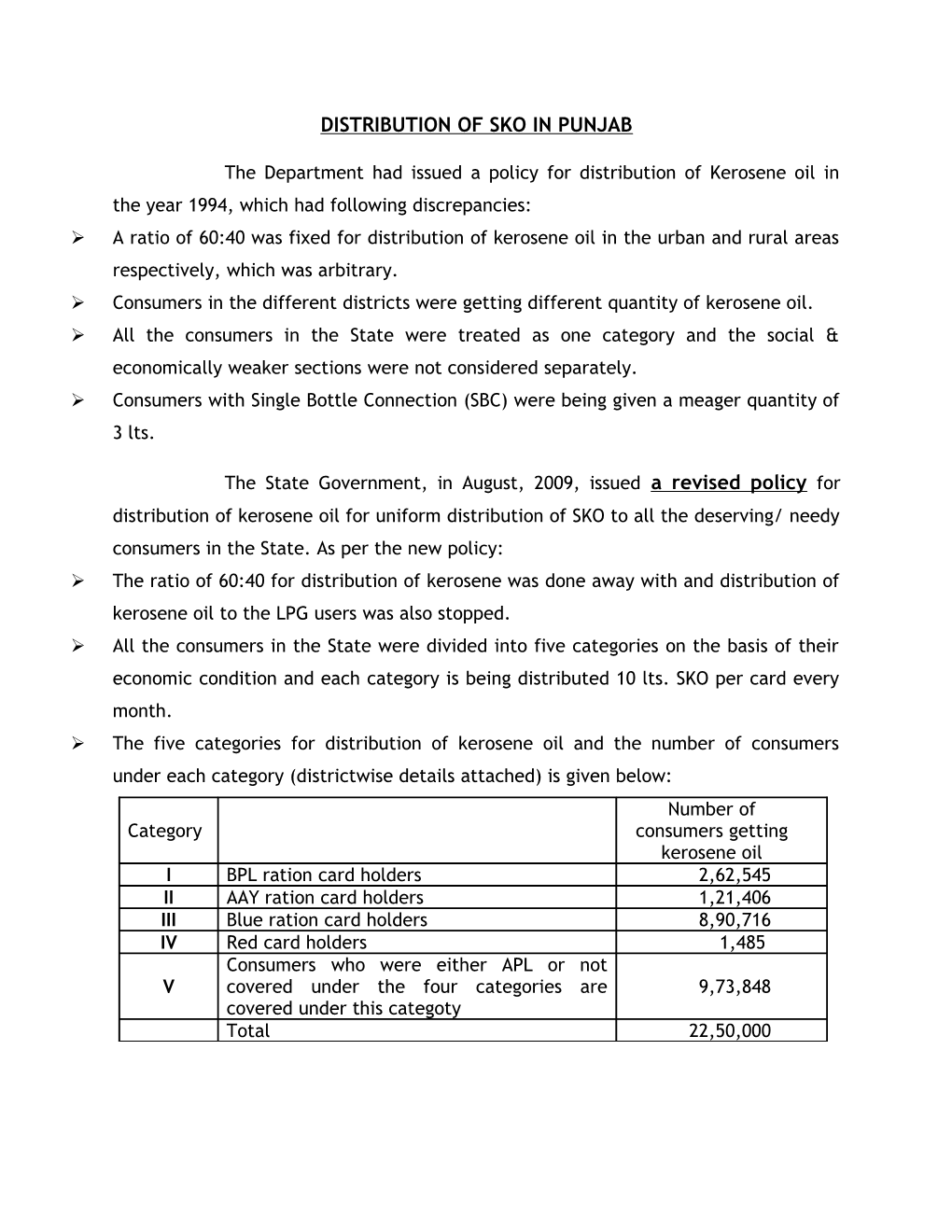 Distribution of Sko in Punjab