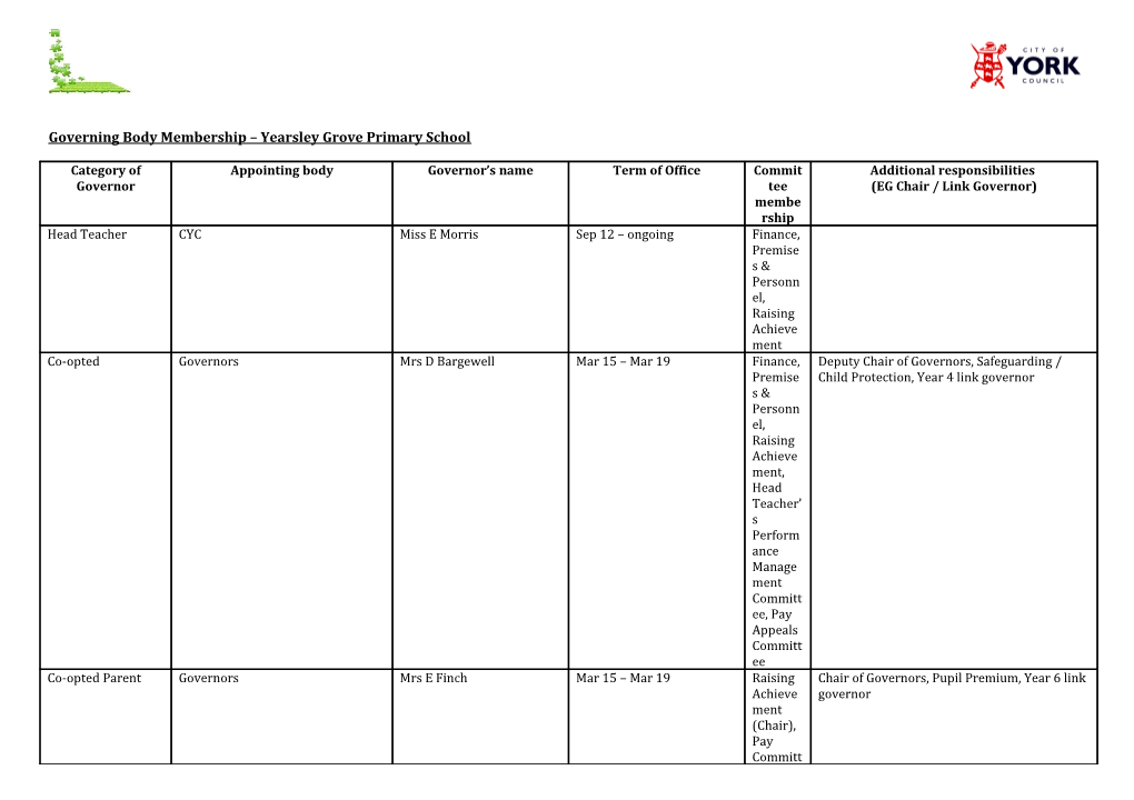 Governing Body Membership Yearsley Grove Primary School