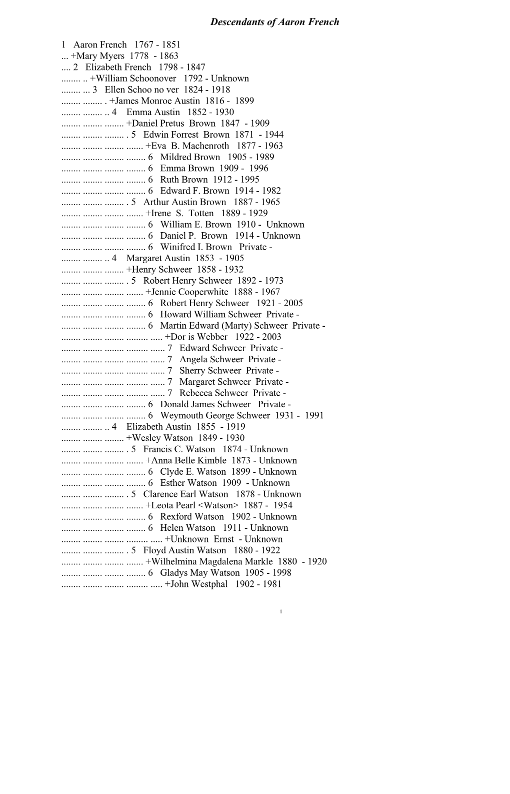 Descendants of Aaron French