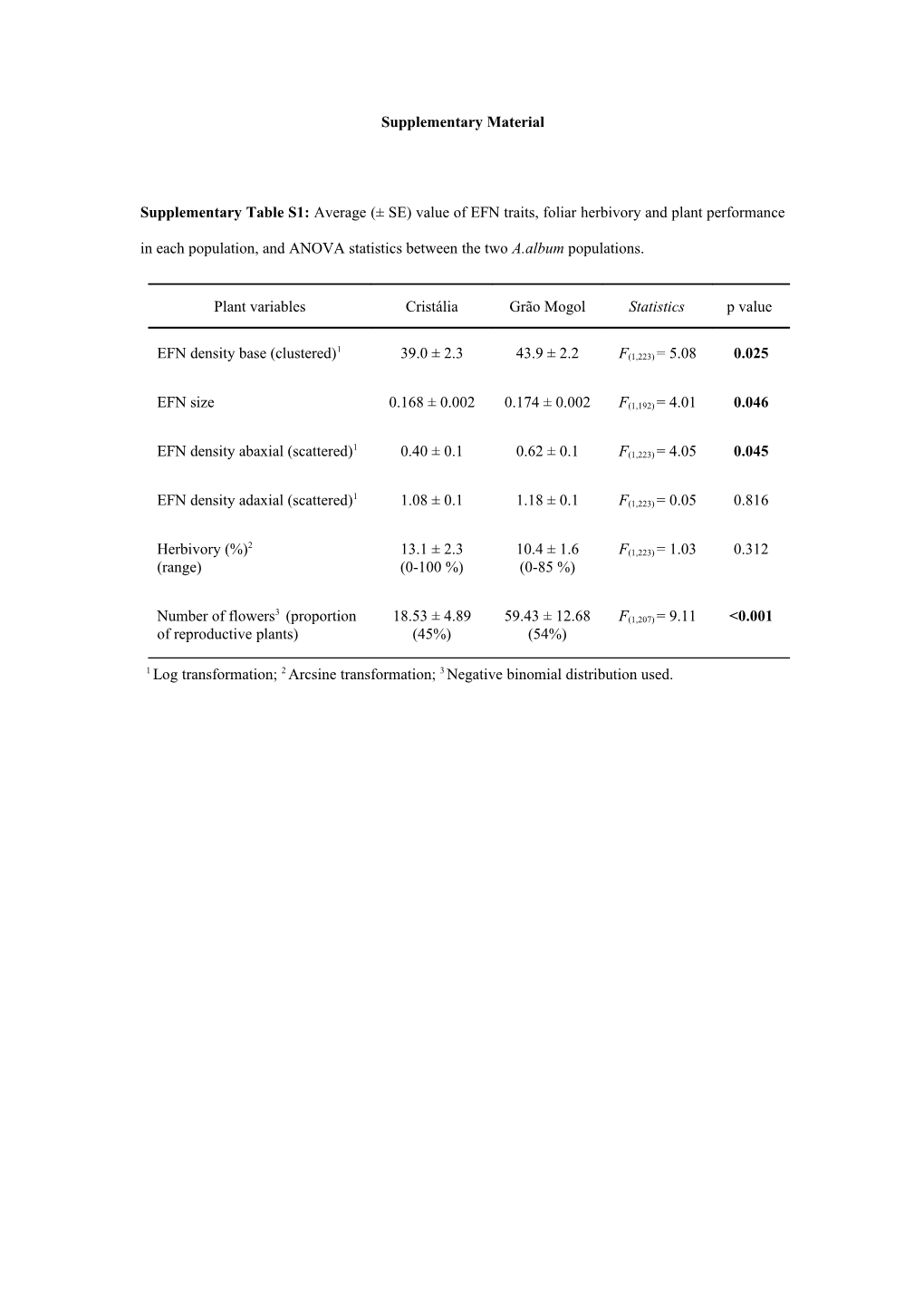 Supplementary Material s60