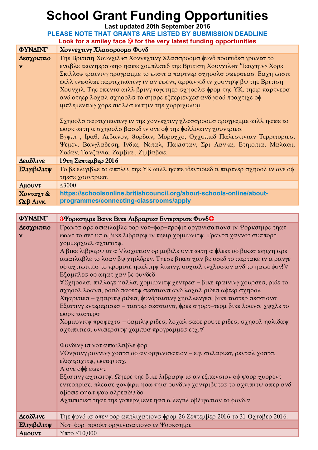 School Grant Funding Opportunities