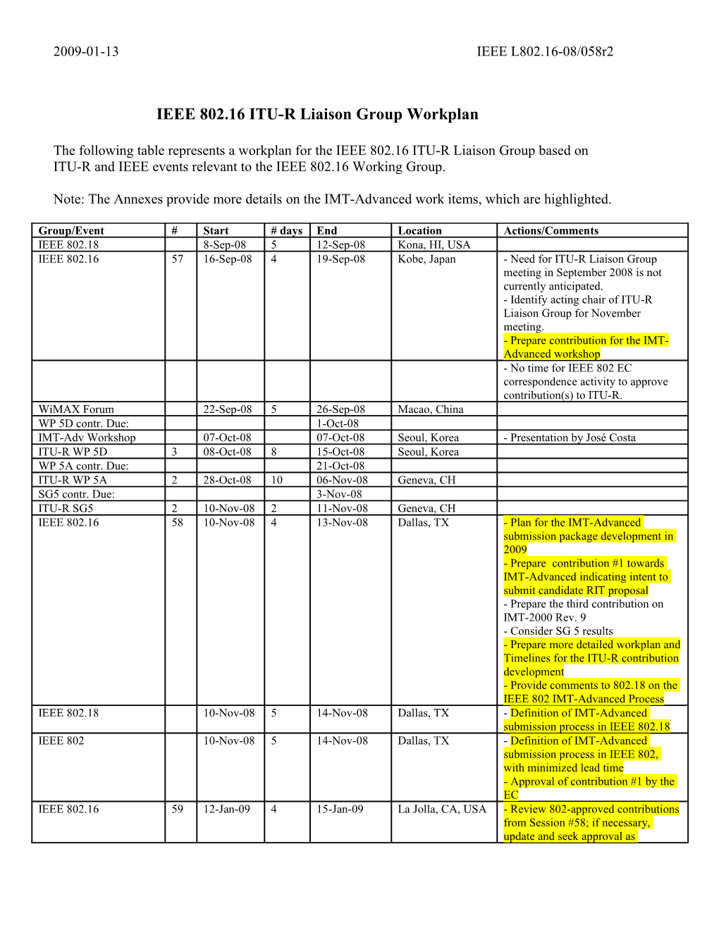 Relevant ITU-R and IEEE Events