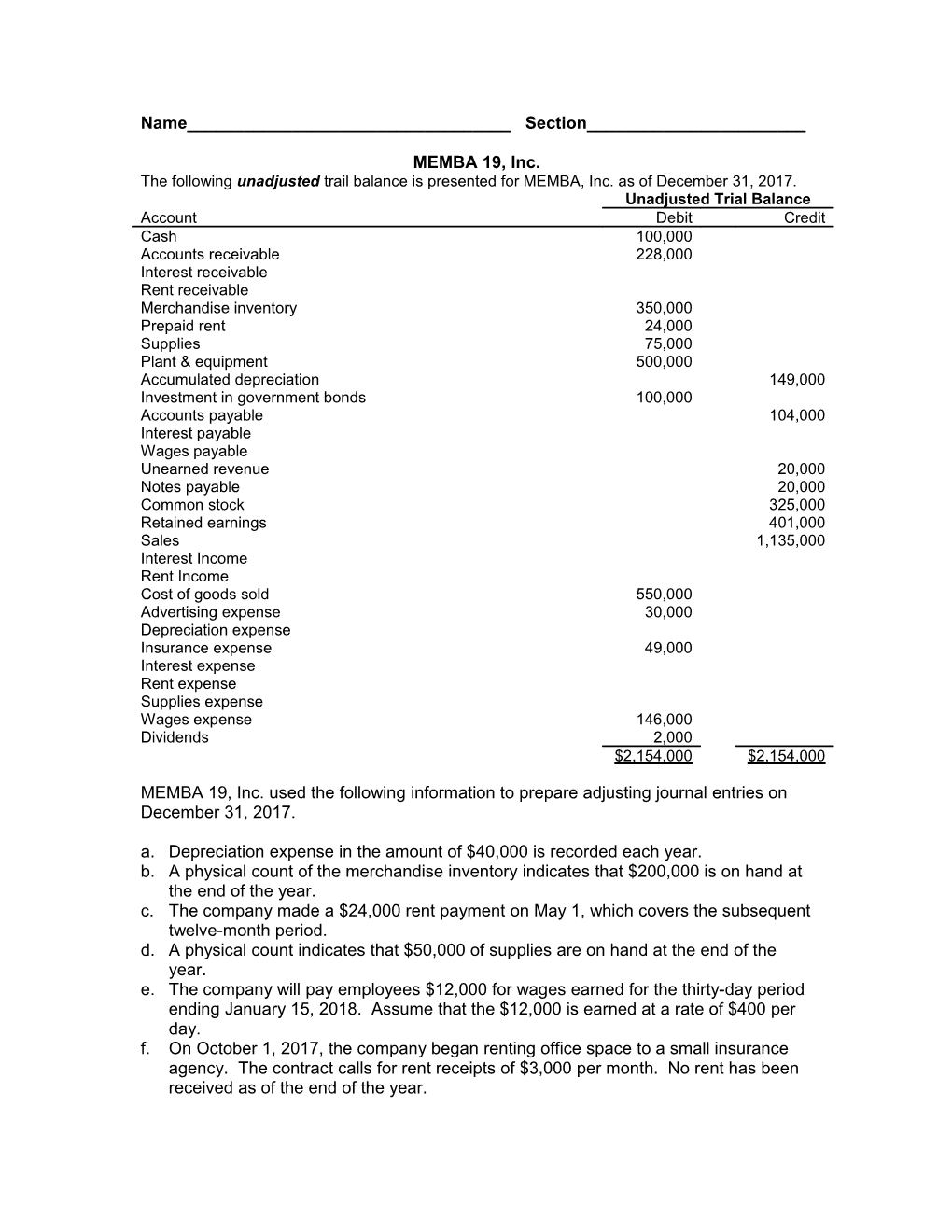 The Following Unadjusted Trail Balance Is Presented for MEMBA, Inc. As of December 31, 2017