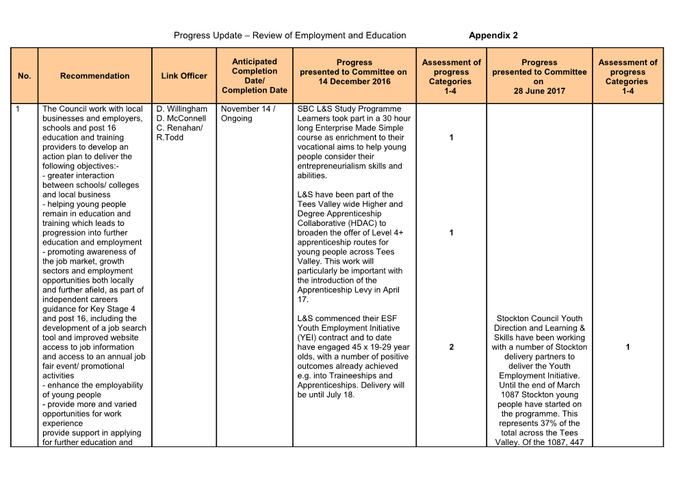 Progress Update Review of Employment and Education Appendix 2