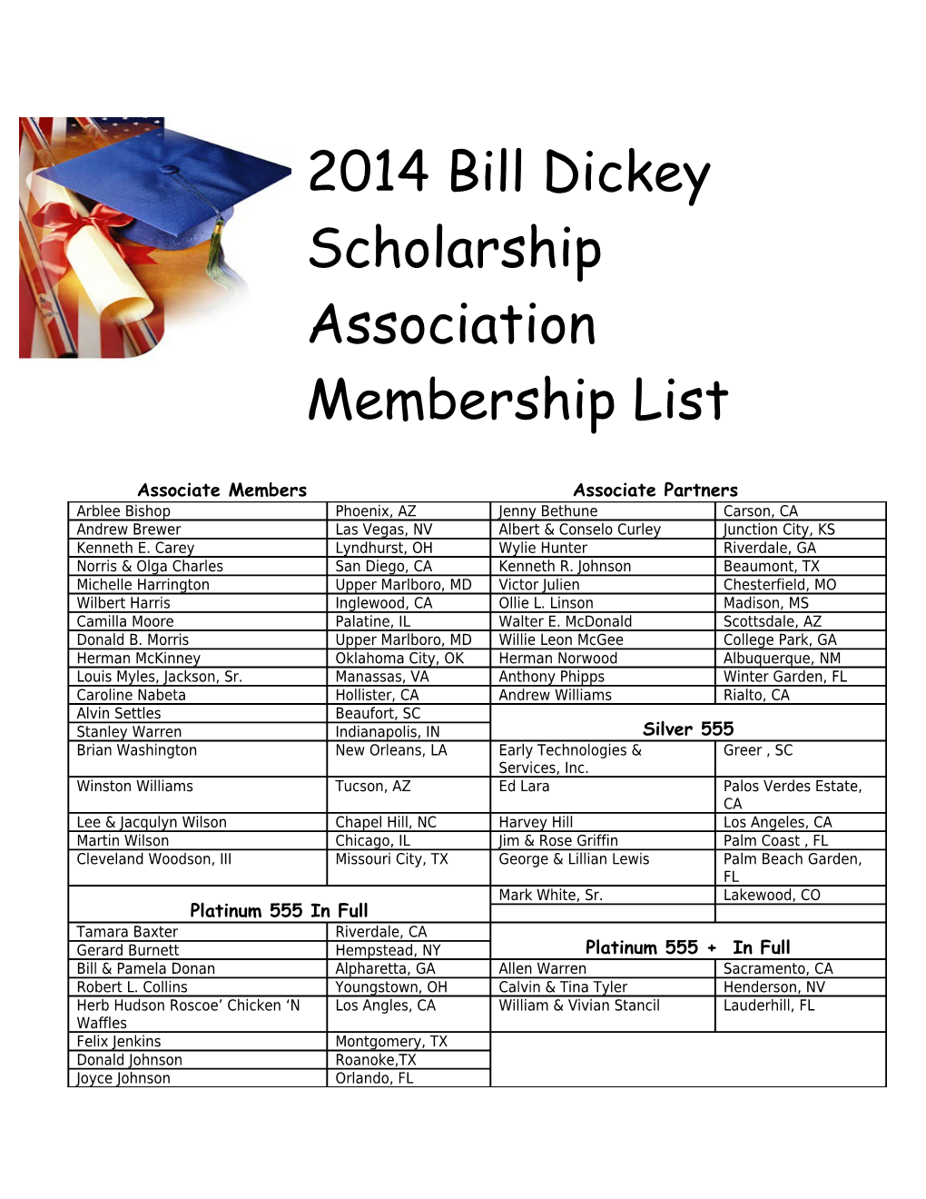 2014 Bill Dickey Scholarship Association
