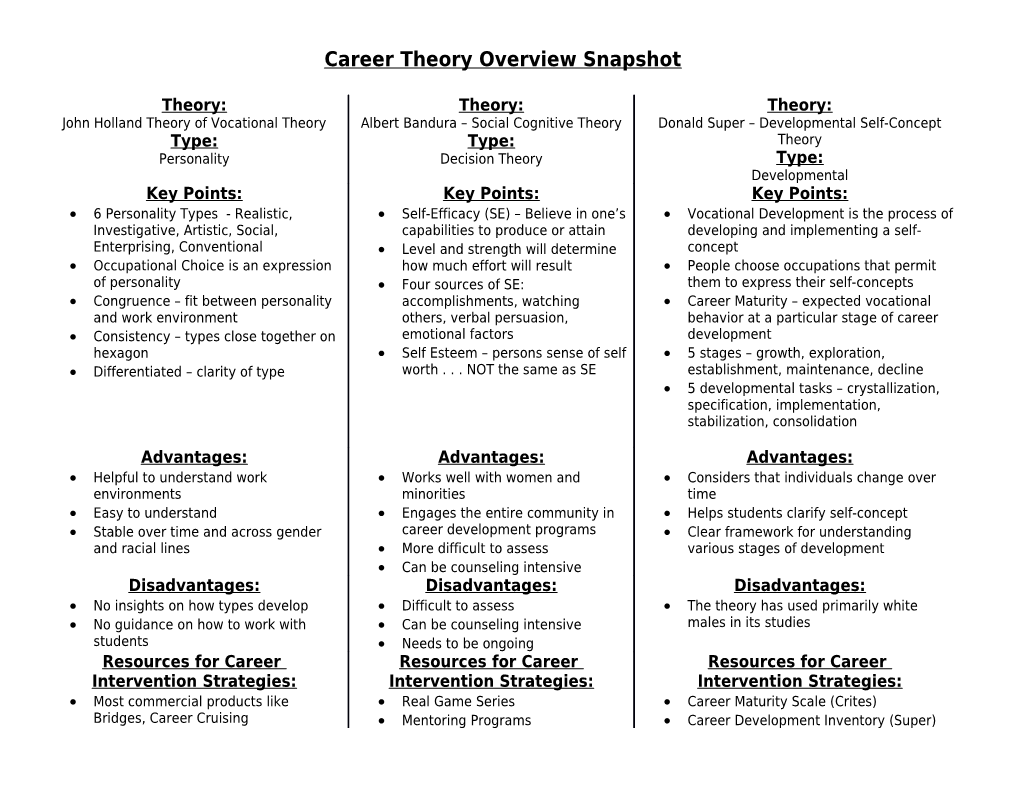 Career Theory Overview Snapshot