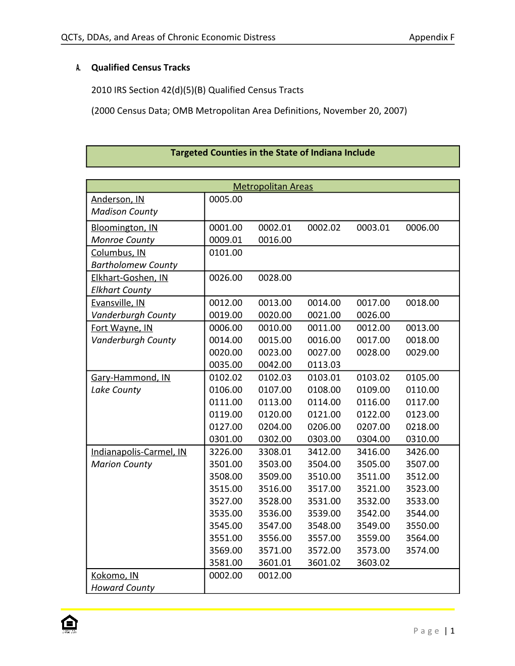 Qcts, Ddas, and Areas of Chronic Economic Distress Appendix F