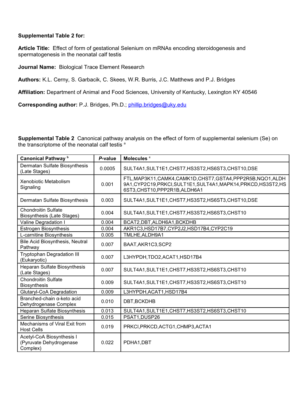 Supplemental Table 2 For