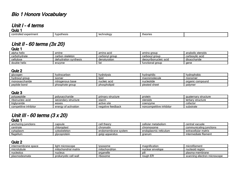 Bio 1 Honors Vocabulary