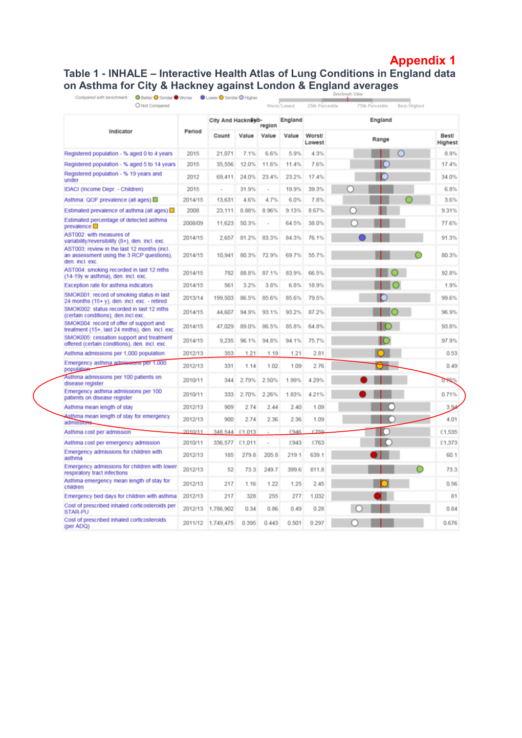 Rational Use of High Dose Inhaled Corticosteroids in Asthma and Chronic Obstructive Pulmonary