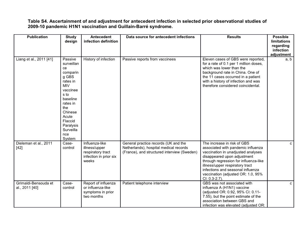 Abbreviations: CI (Confidence Interval); RR (Relative Risk); OR (Odds Ratio)