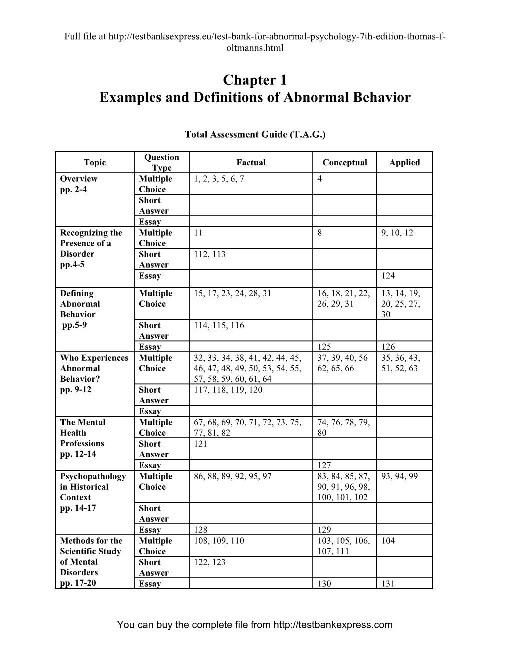 Examples and Definitions of Abnormal Behavior