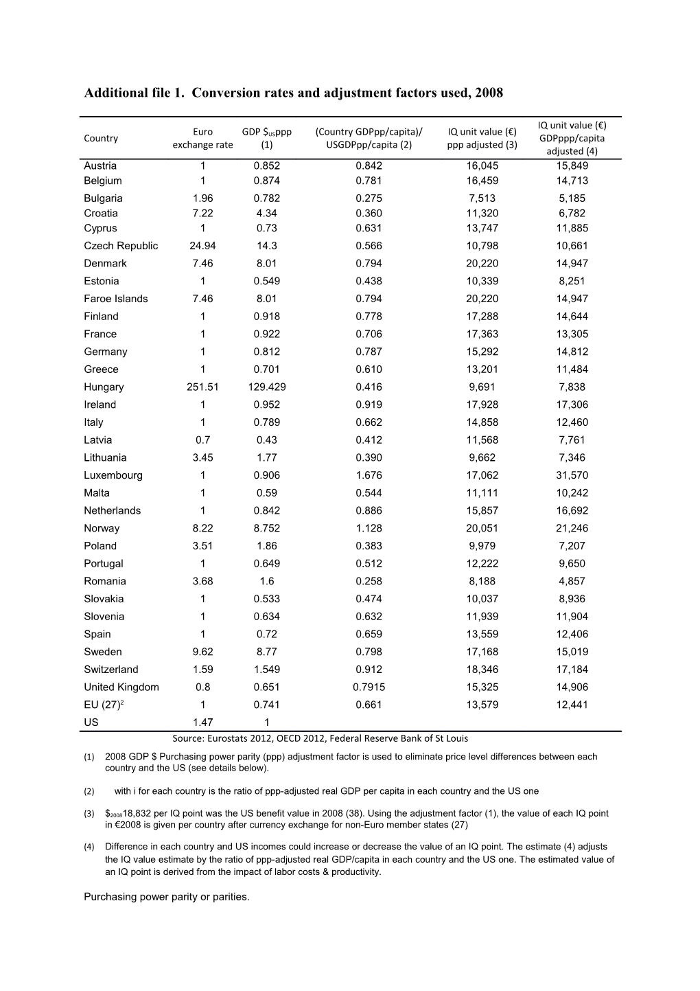 Additional File 1. Conversion Rates and Adjustment Factors Used, 2008