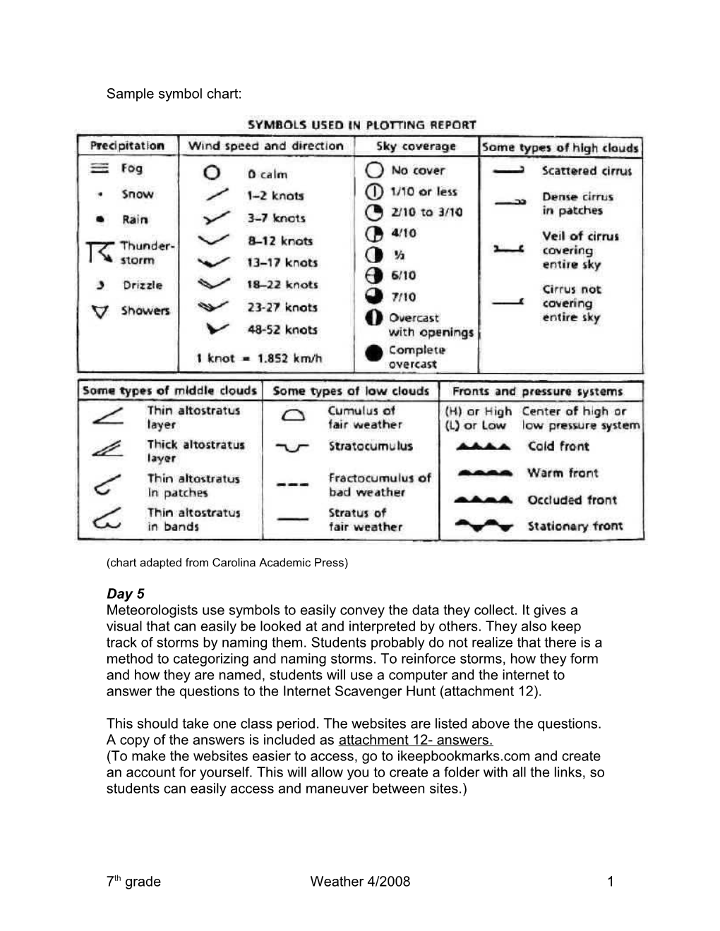 Sample Symbol Chart