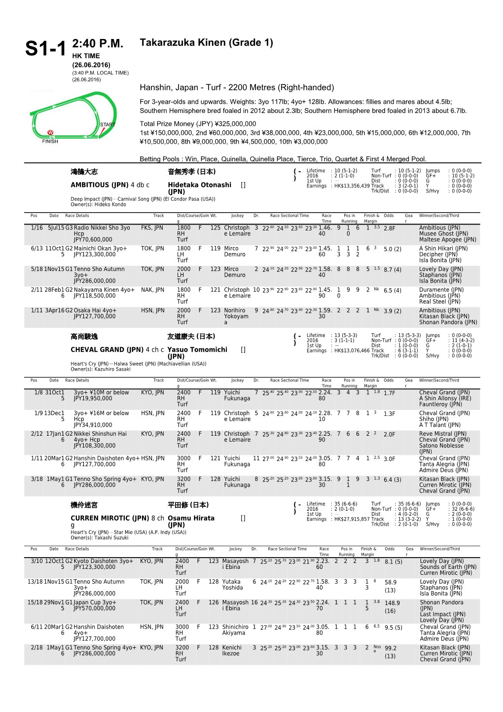 2:40 P.M. S1-1 Takarazuka Kinen