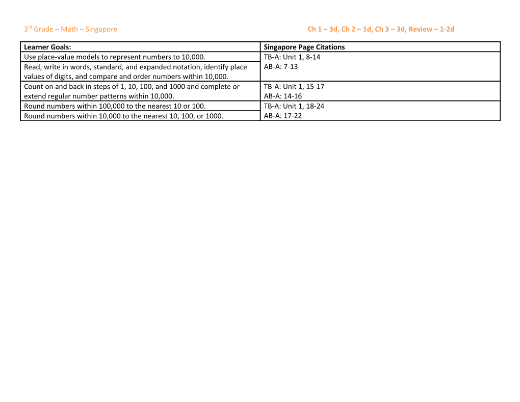 3Rd Grade Math Singapore Ch 1 3D, Ch 2 1D, Ch 3 3D, Review 1-2D