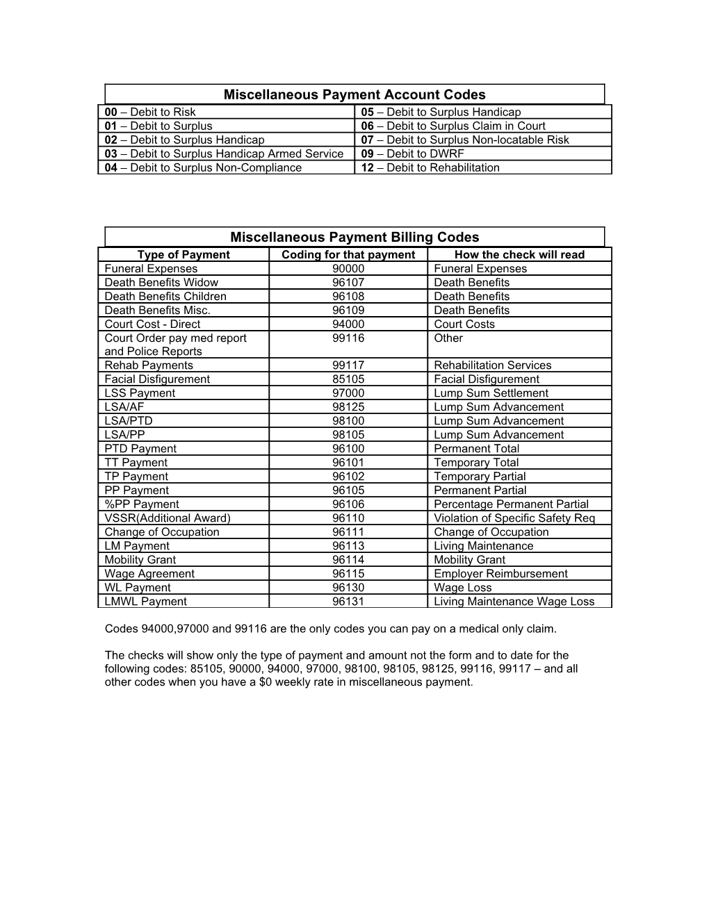 Miscellaneous Payment Account Codes