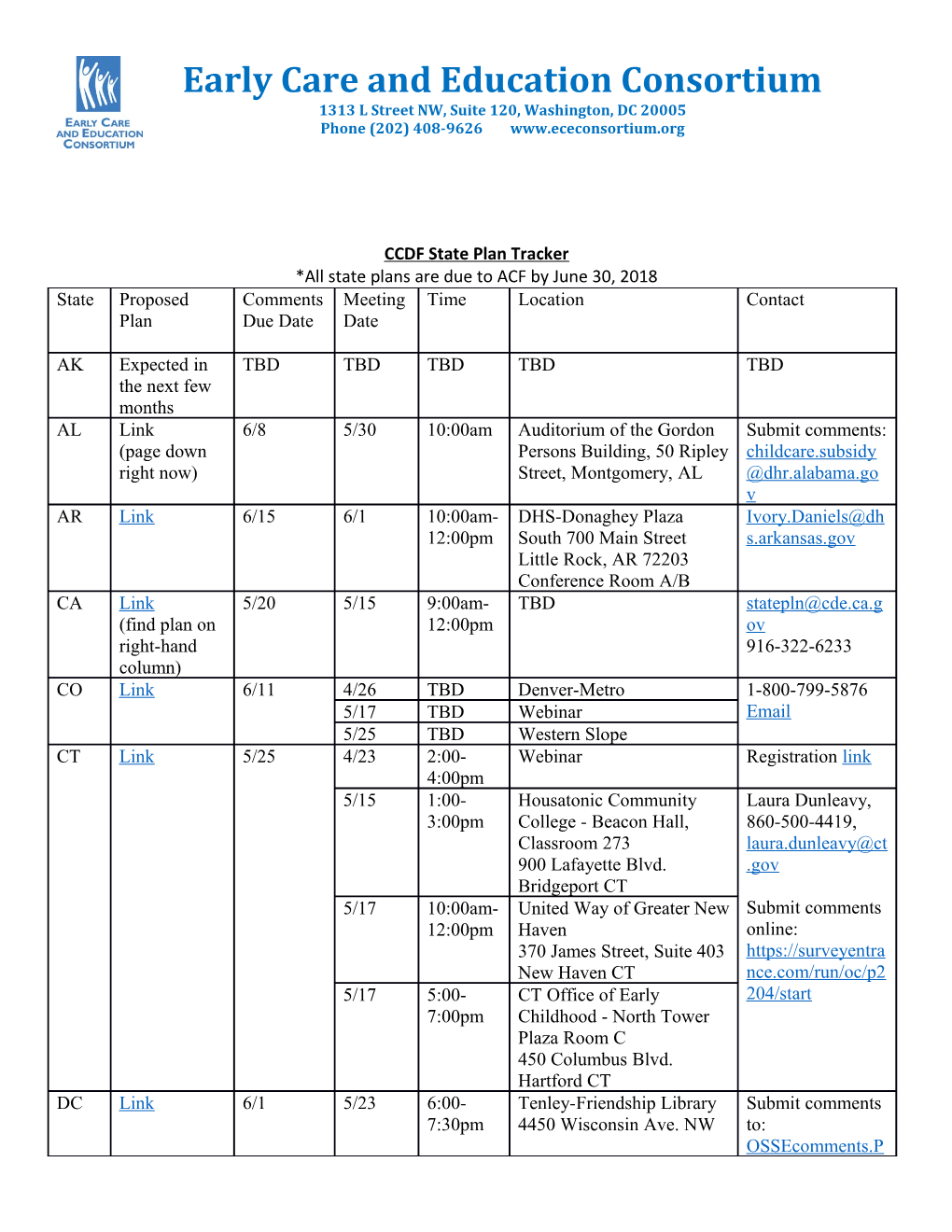 CCDF State Plan Tracker