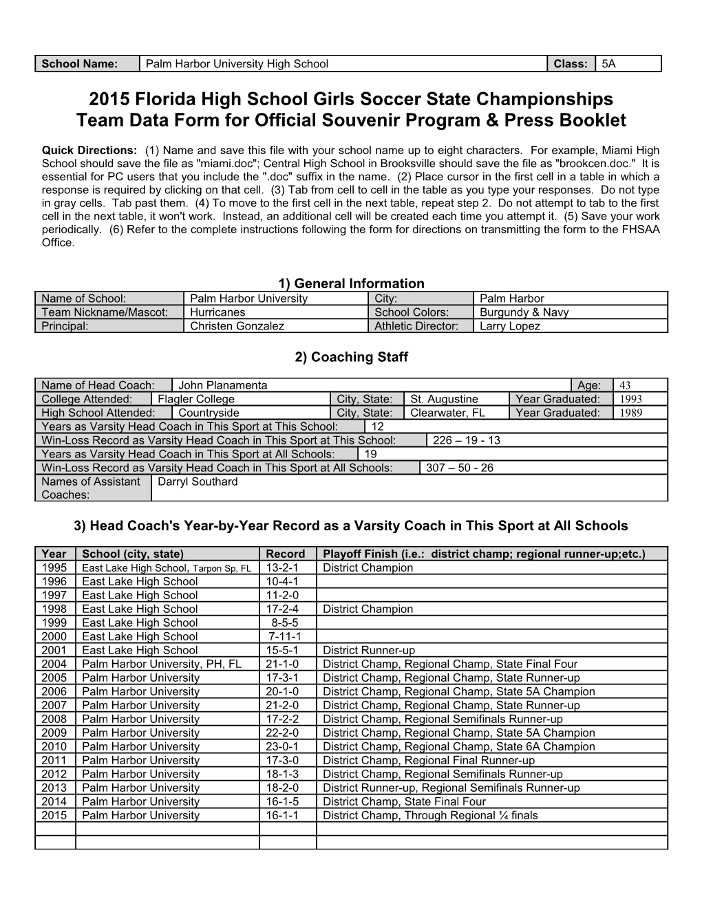 2015 Florida High School Girls Soccer State Championships