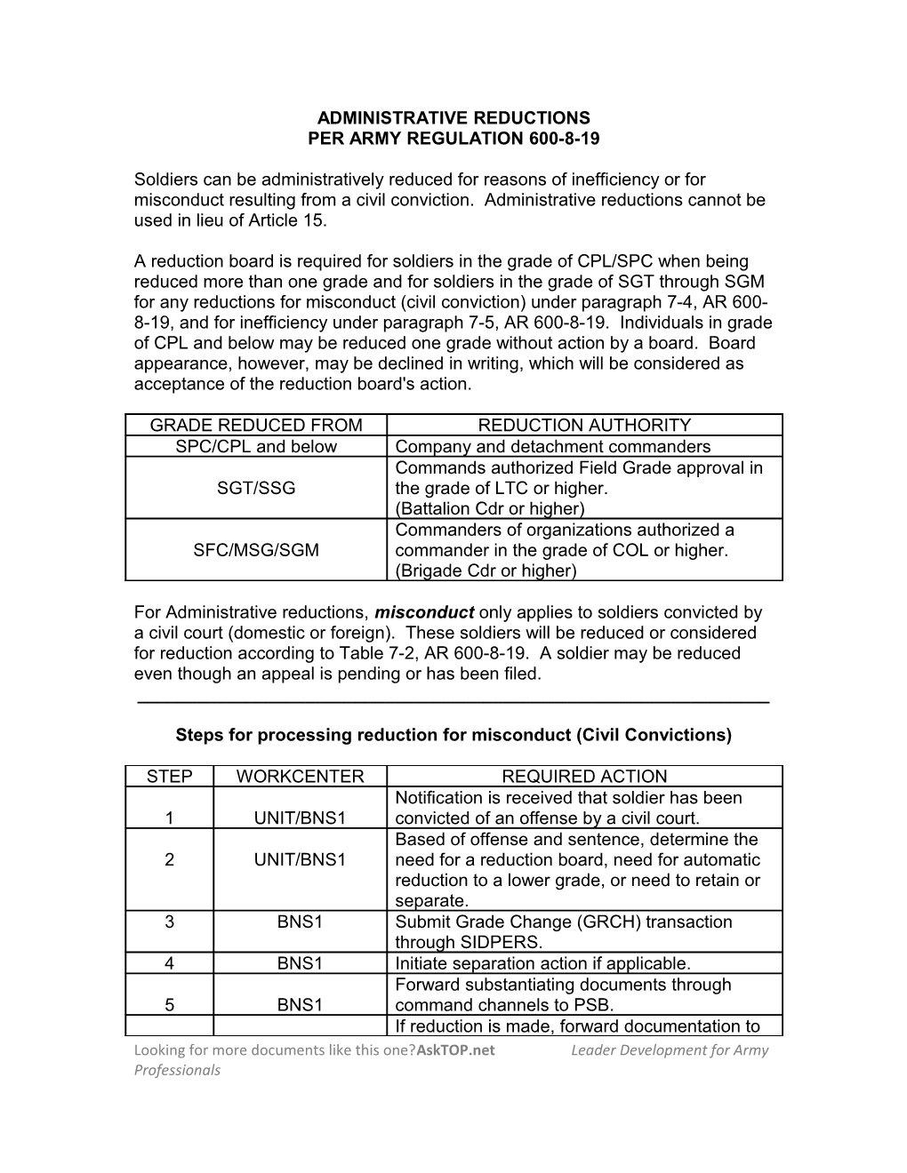 Administrative Reductions