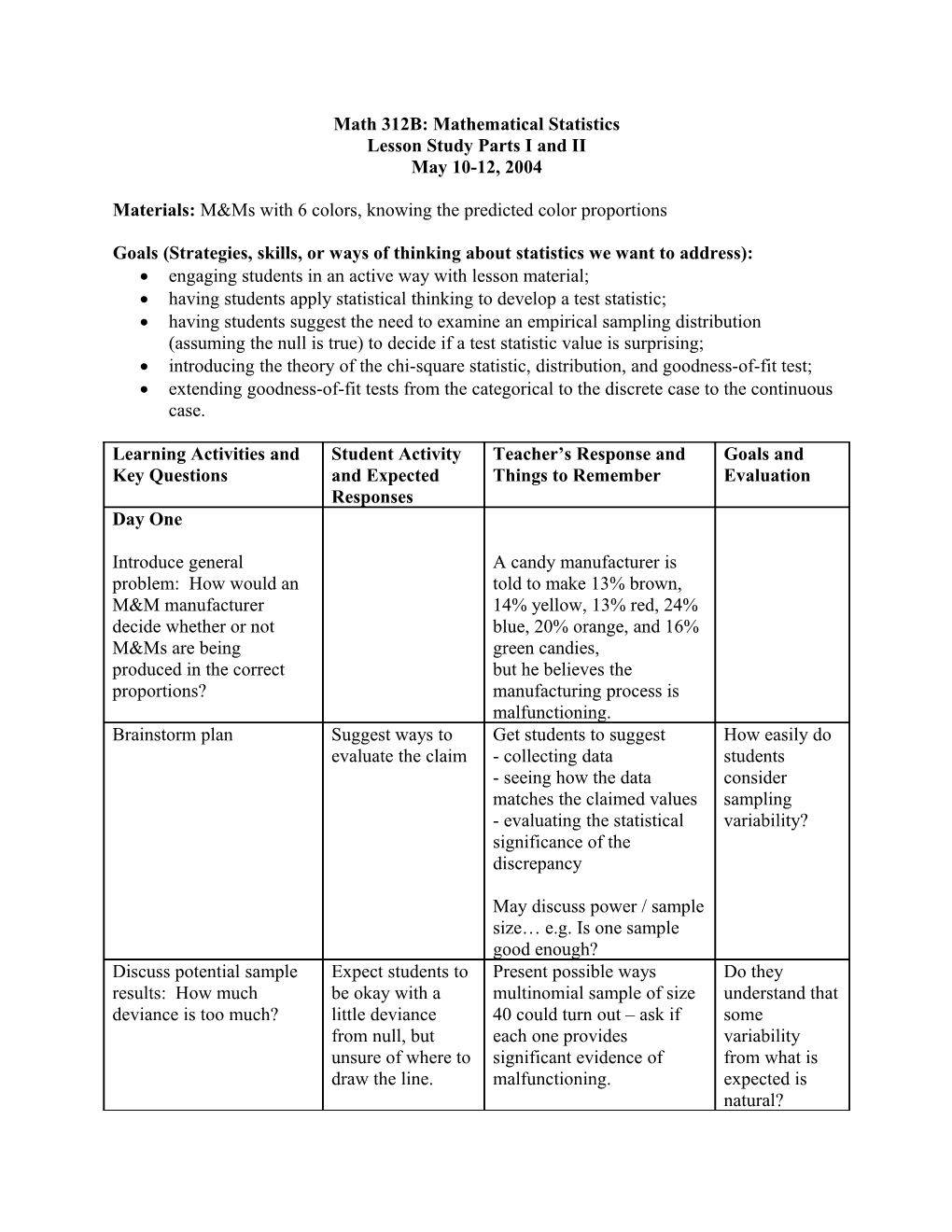 Lesson Study Parts I and II