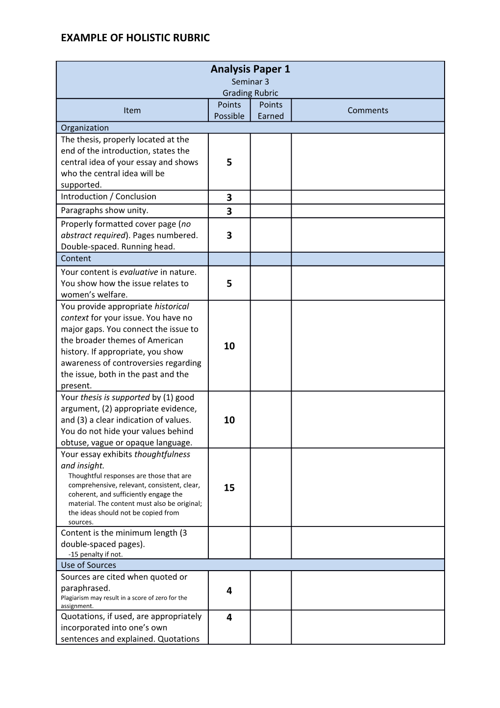 Example of Holistic Rubric