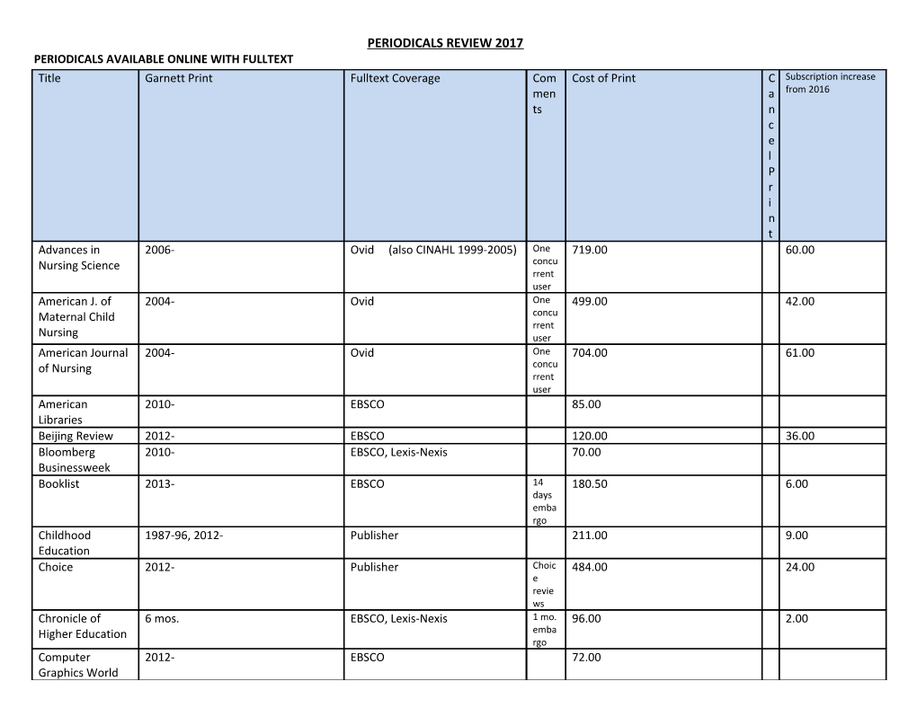 Periodicals Available Online with Fulltext