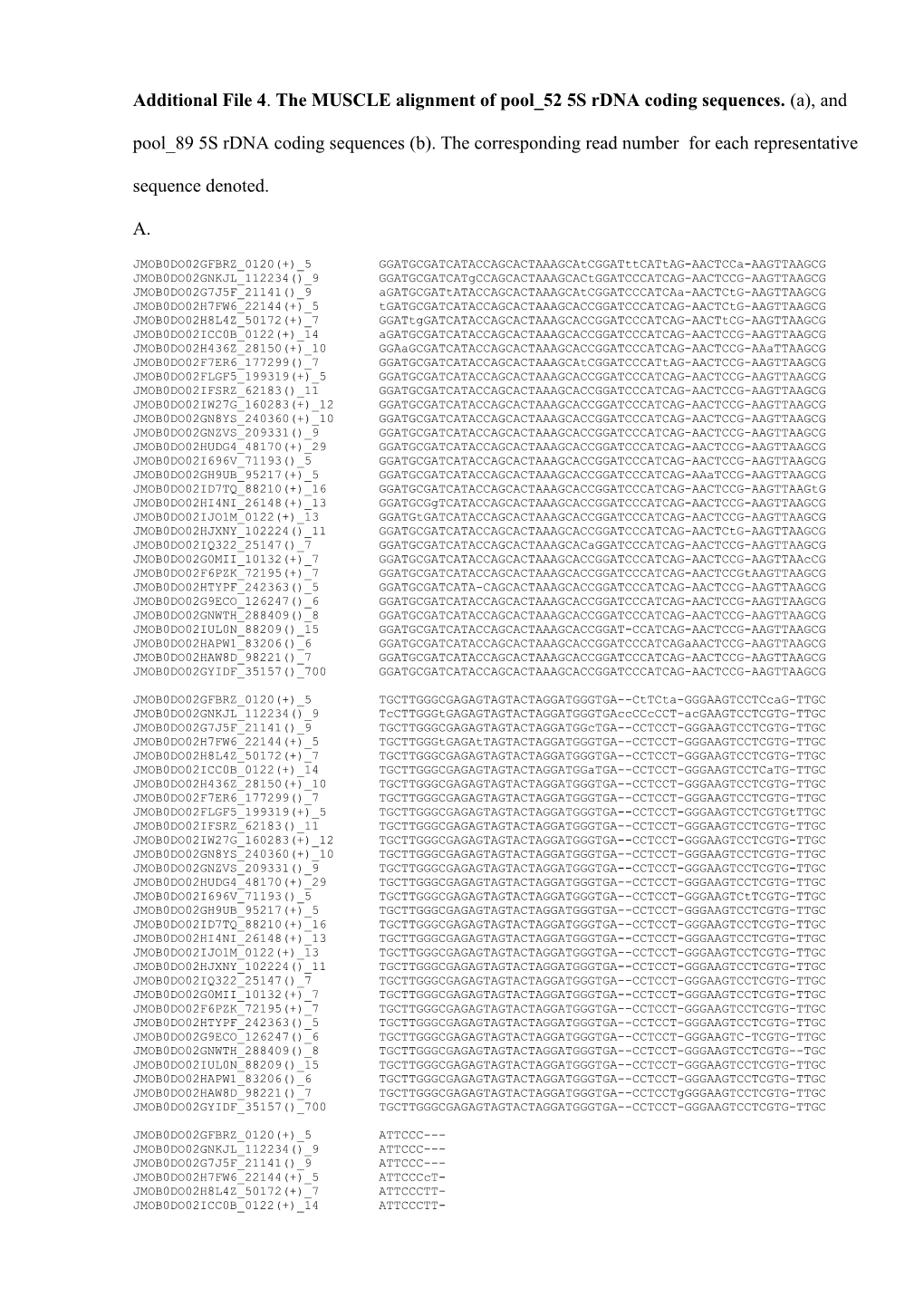 Additional File 4.The MUSCLE Alignment of Pool 52 5S Rdna Coding Sequences. (A), and Pool