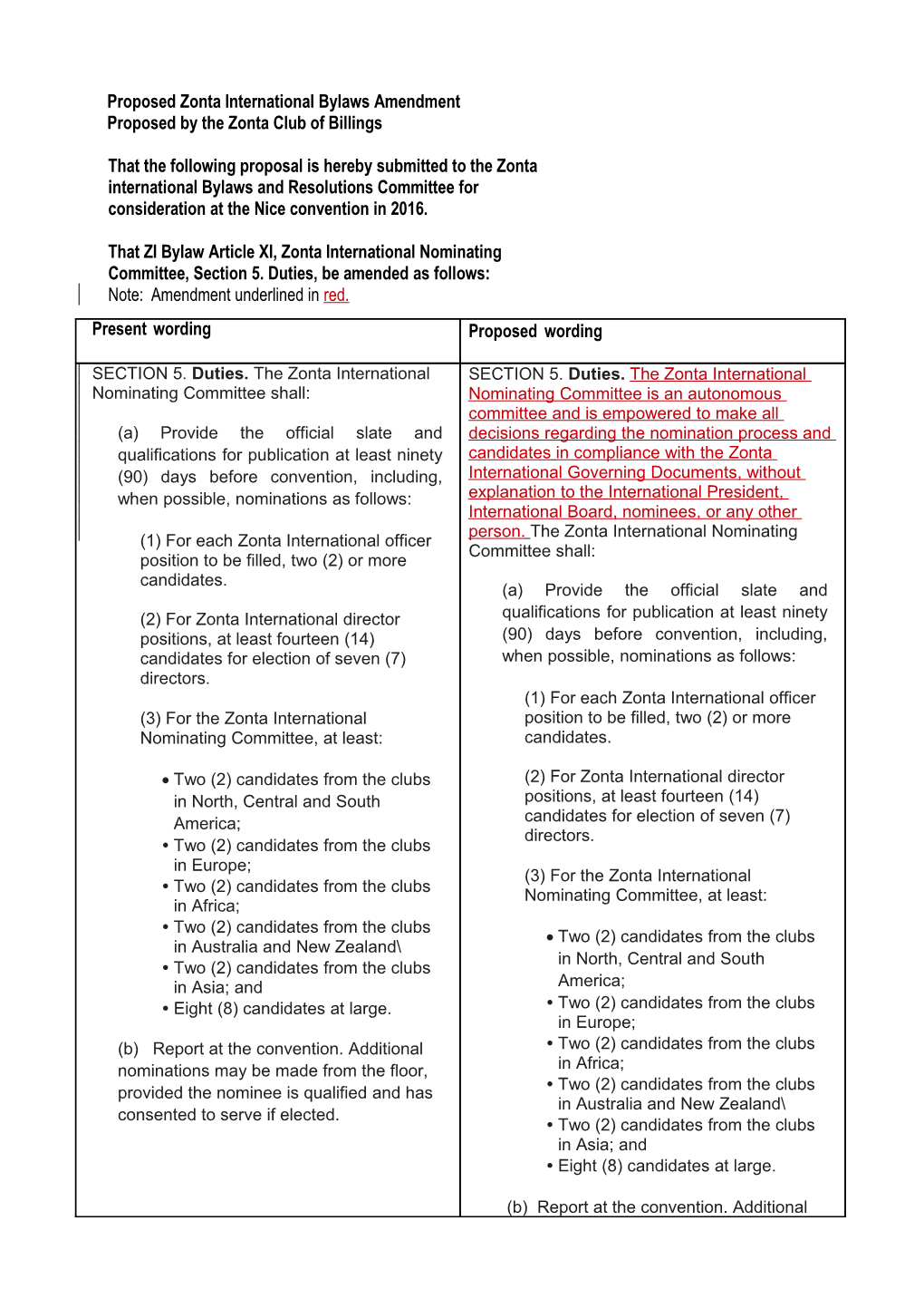 Proposed Zonta International Bylaws Amendment