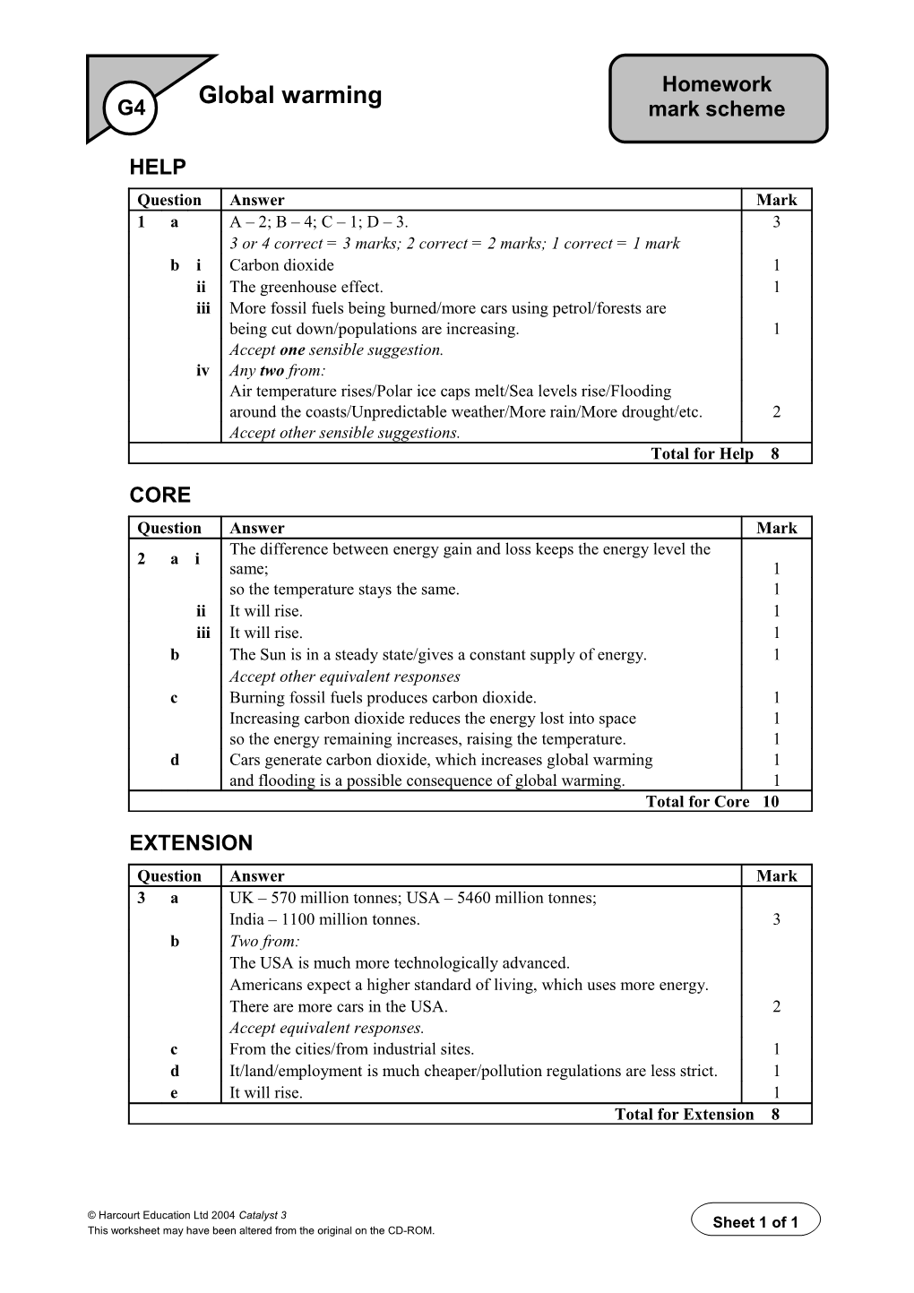 This Worksheet May Have Been Altered from the Original on the CD-ROM