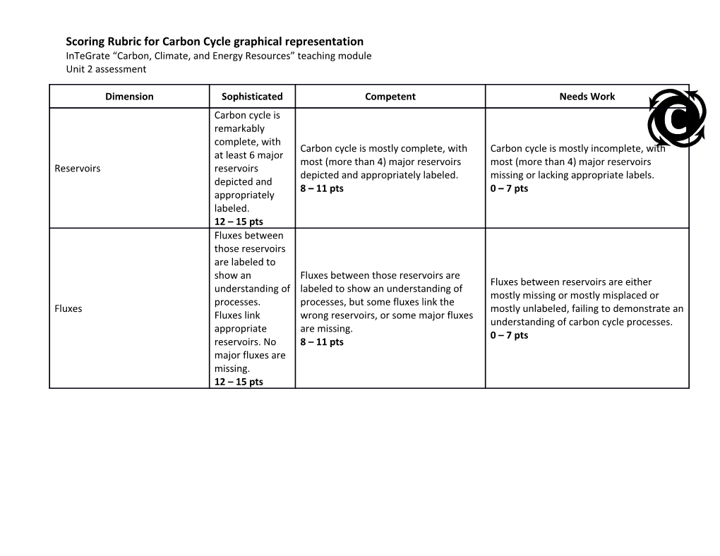 Scoring Rubric for Assignment 1