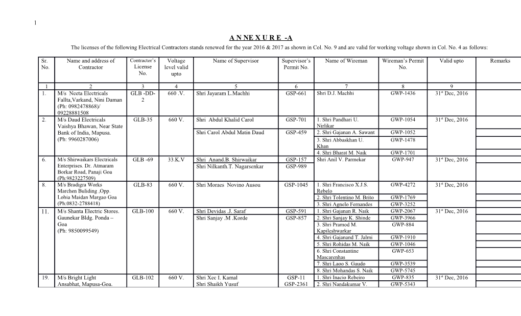 The Licenses of the Following Electrical Contractors Stands Renewed for the Year 2016 &