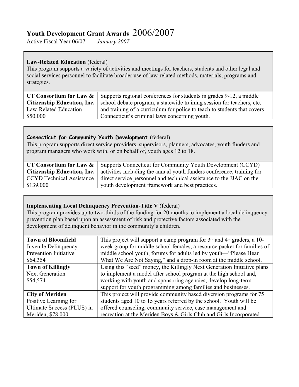 JJ Youth Development Grant Awards 2006/2007